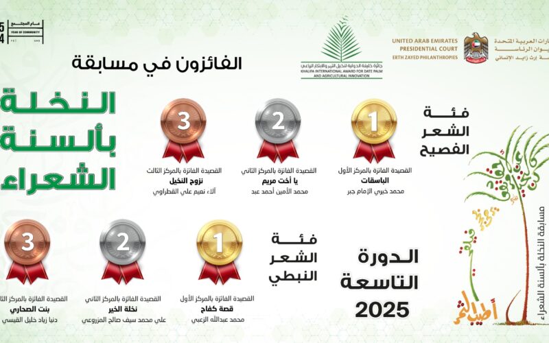 أبوظبي تكرّم الفائزين بجائزة “النخلة بألسنة الشعراء” في دورتها التاسعة بمشاركة 698 شاعرًا من 23 دولة