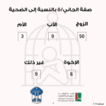 عدد الشكاوى من حالات العنف الأسري المبلّغ عنها على الخط الساخن 1745  لدى المديرية العامة لقوى الأمن الداخلي لشهر نيسان 2025.